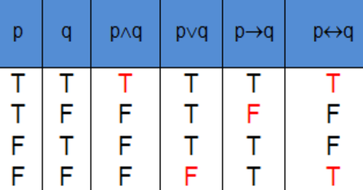 บทที่ 2 วิทยาการคำนวณ ม.4