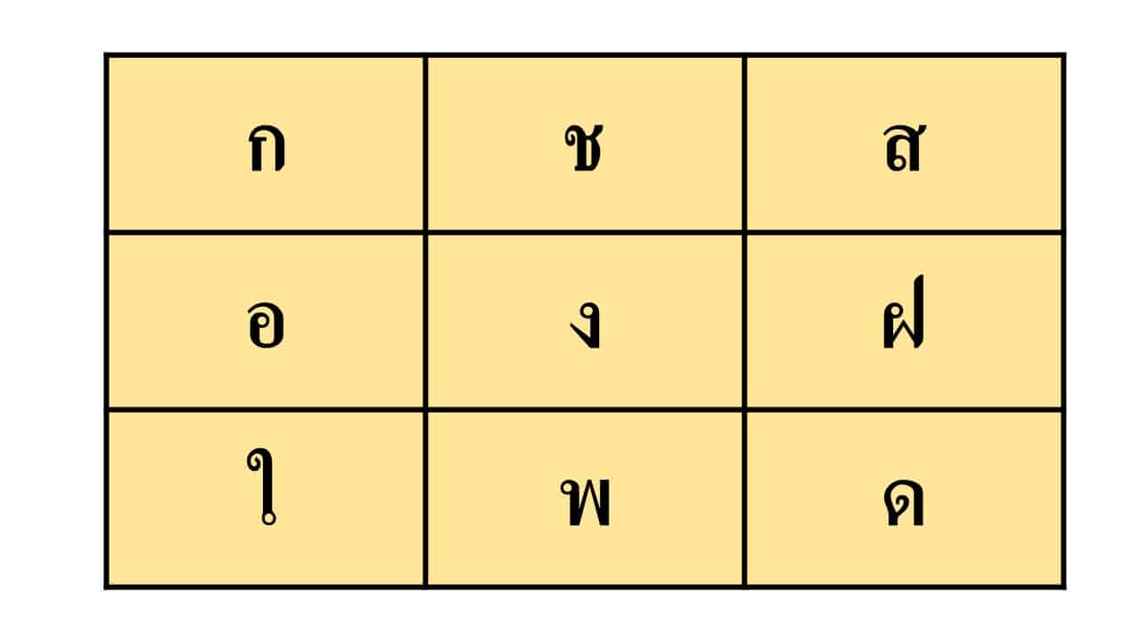 สื่อการสอนวิทยาการคำนวณ ป1 บทที่ 1