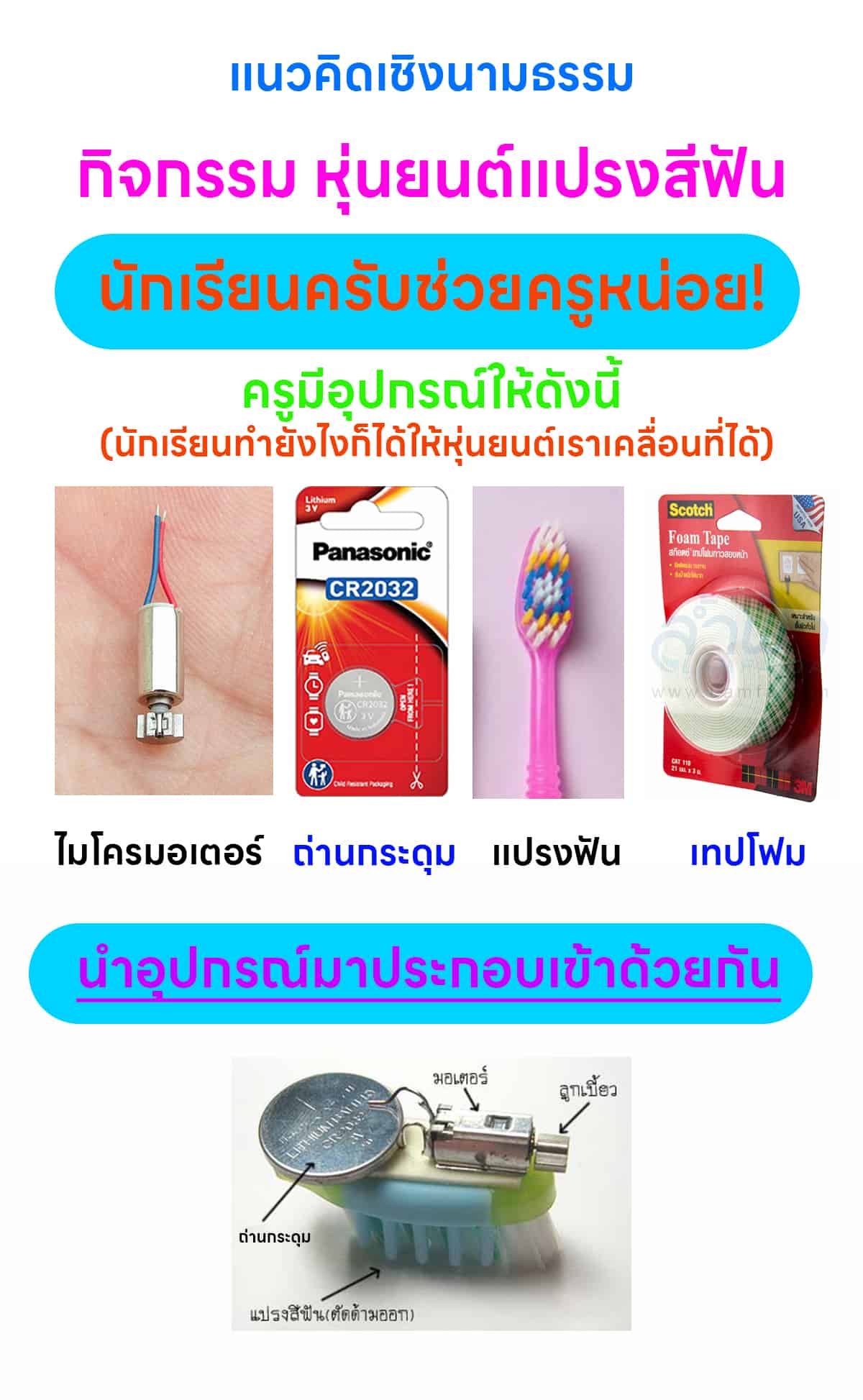 บทที่1 แนวคิดเชิงนามธรรม กิจกรรมหุ่นยนต์